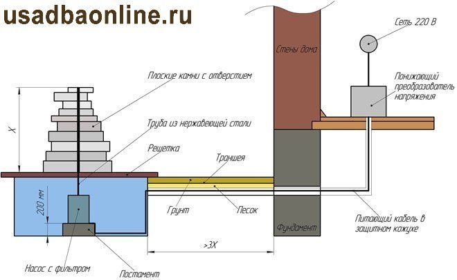 Вечный фонтан своими руками реальная схема